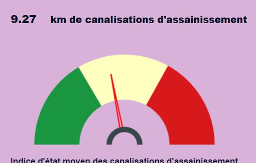 GERI : Un outil de Gestion des réseaux et des Infrastructures en temps réel